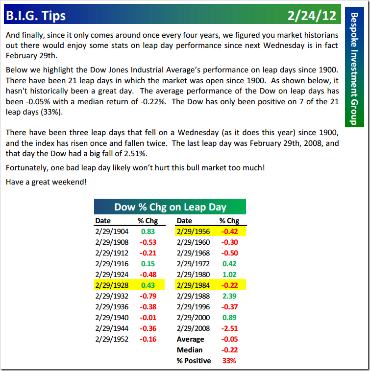 LeapDayPerformance