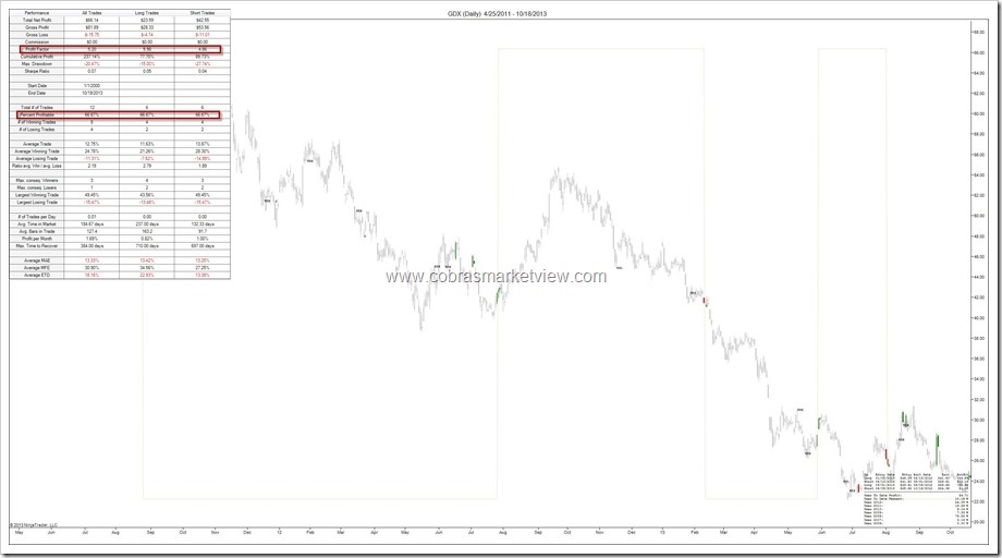 GDX