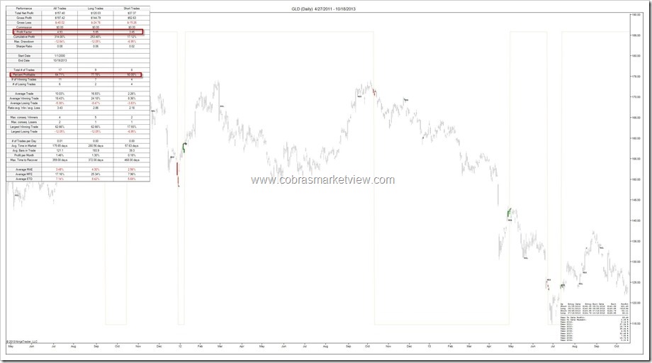 GLD