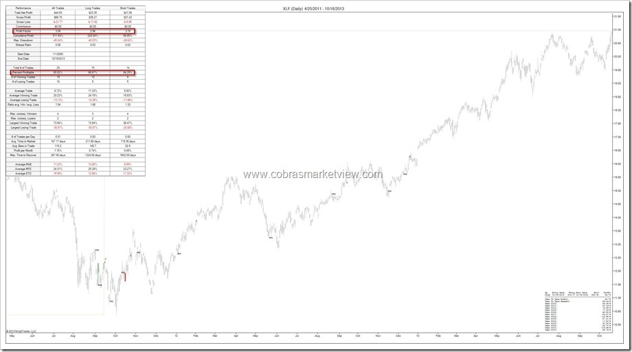 XLF
