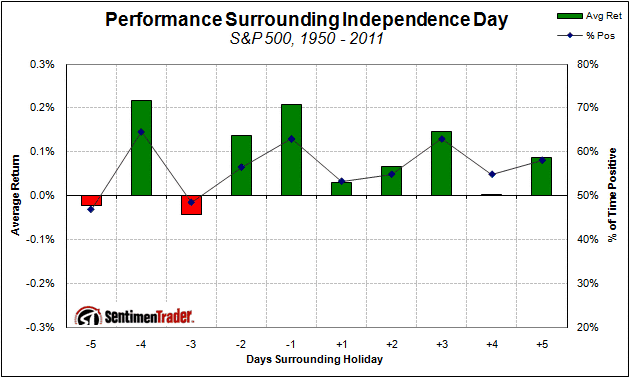 holiday_independence