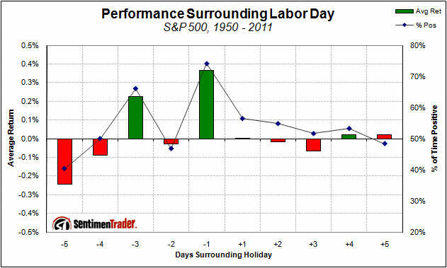 holiday_labor