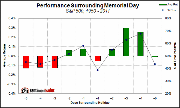 holiday_memorial