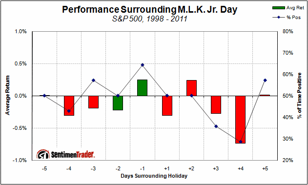 holiday_mlk