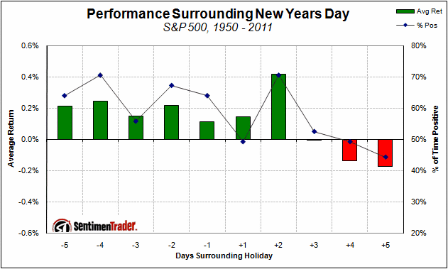 holiday_new_years