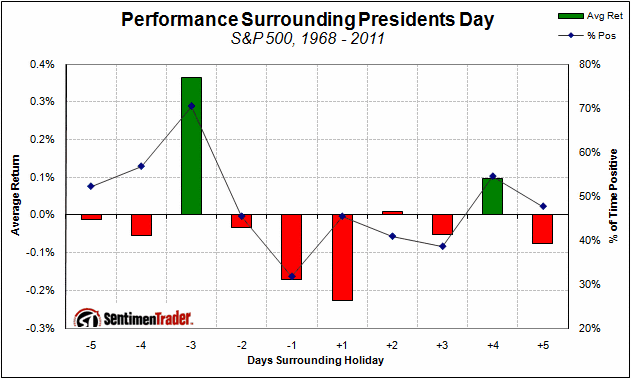 holiday_presidents