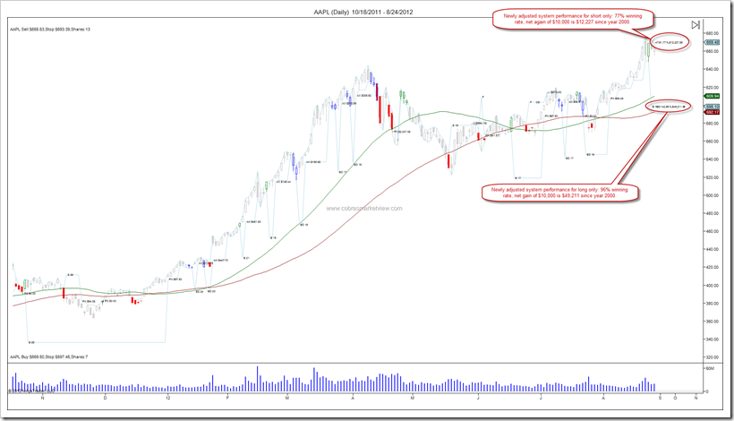 AAPLTradingSystem
