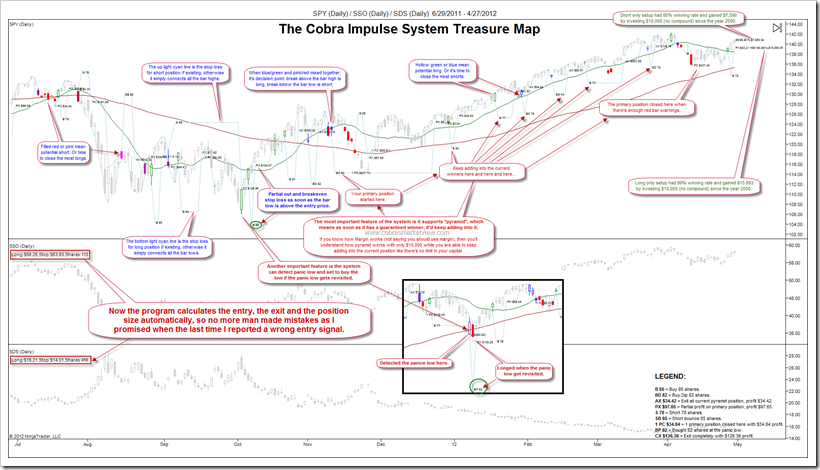CISTreasureMap