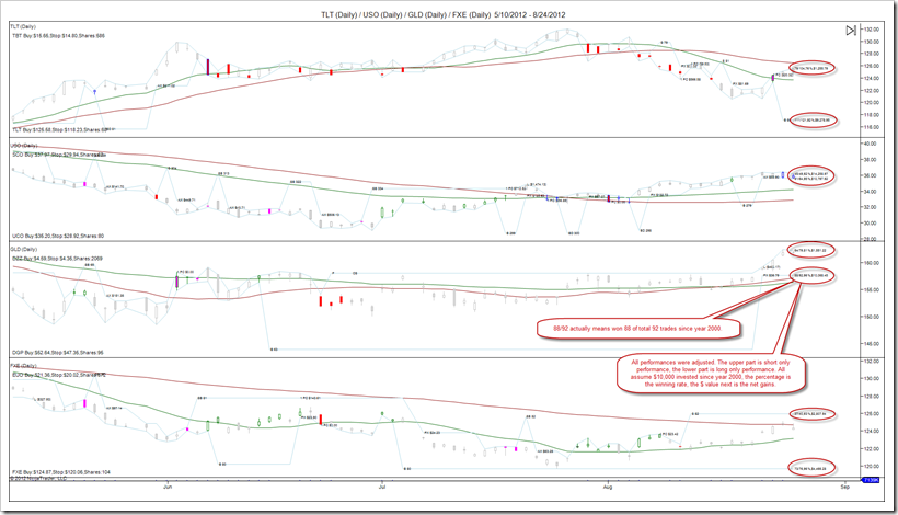 PortfolioTradingSystem