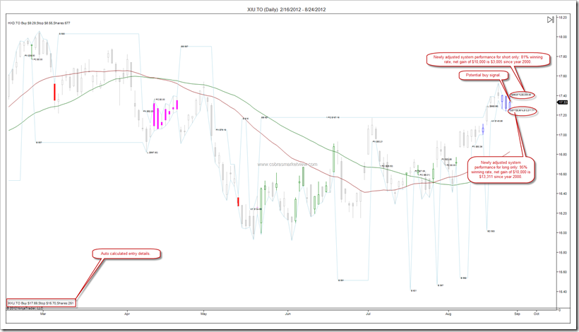 TSXTradingSystem